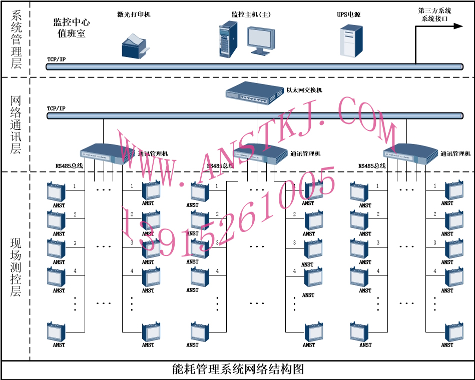 電能管理系統(tǒng)網(wǎng)絡結構圖ANST111.jpg